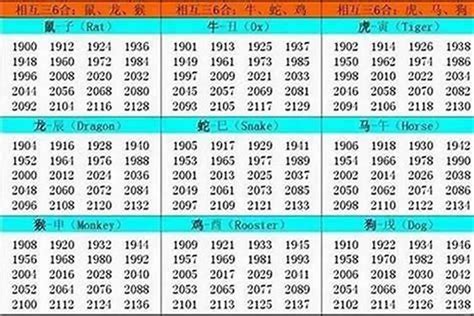 1969 年 生肖|1969年属什么生肖属于什么命 1969年属什么生肖配对最好婚姻